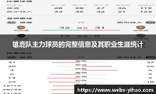 雄鹿队主力球员的完整信息及其职业生涯统计