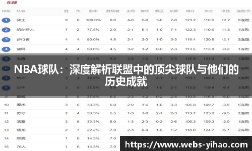 NBA球队：深度解析联盟中的顶尖球队与他们的历史成就