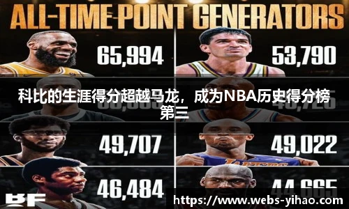科比的生涯得分超越马龙，成为NBA历史得分榜第三