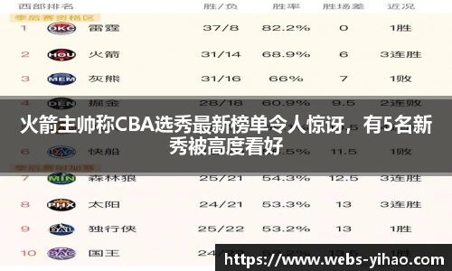 火箭主帅称CBA选秀最新榜单令人惊讶，有5名新秀被高度看好