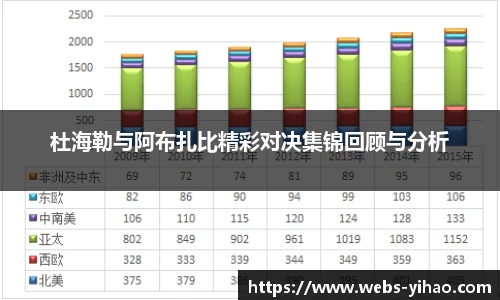 杜海勒与阿布扎比精彩对决集锦回顾与分析