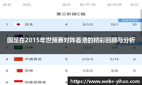 国足在2015年世预赛对阵香港的精彩回顾与分析