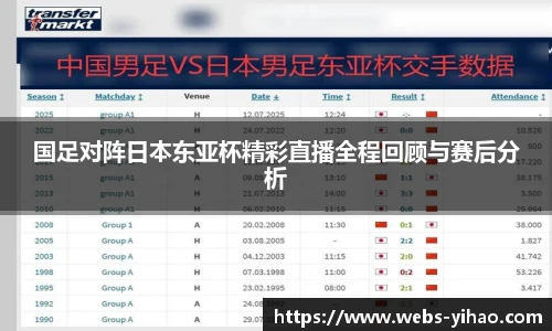 国足对阵日本东亚杯精彩直播全程回顾与赛后分析
